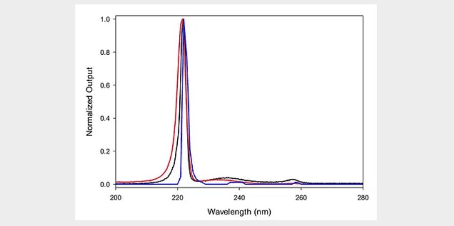 UV-C - Aquisense