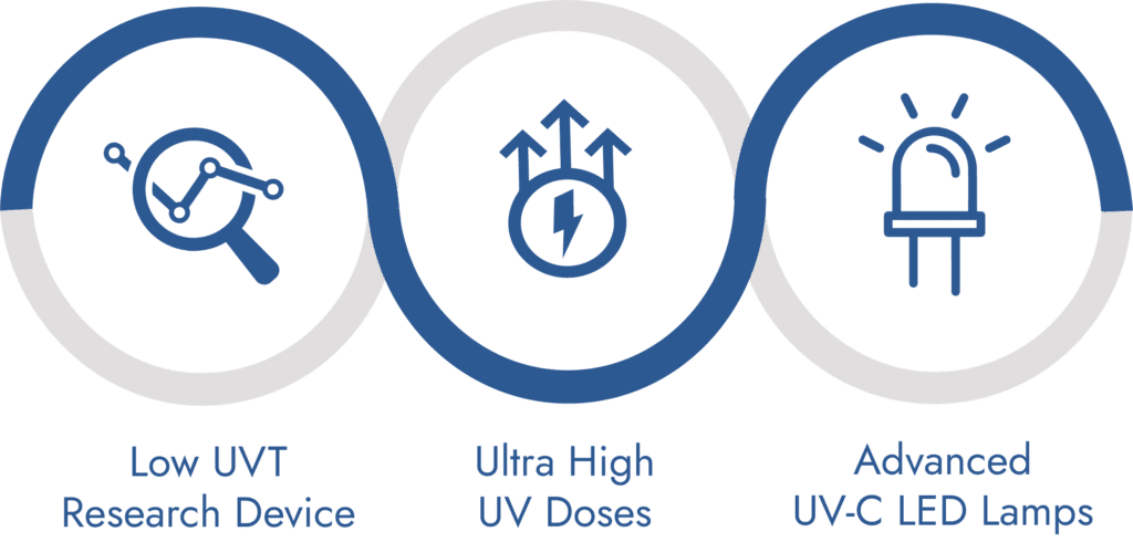 Pearllab Thinfilm Benefits - Aquisense