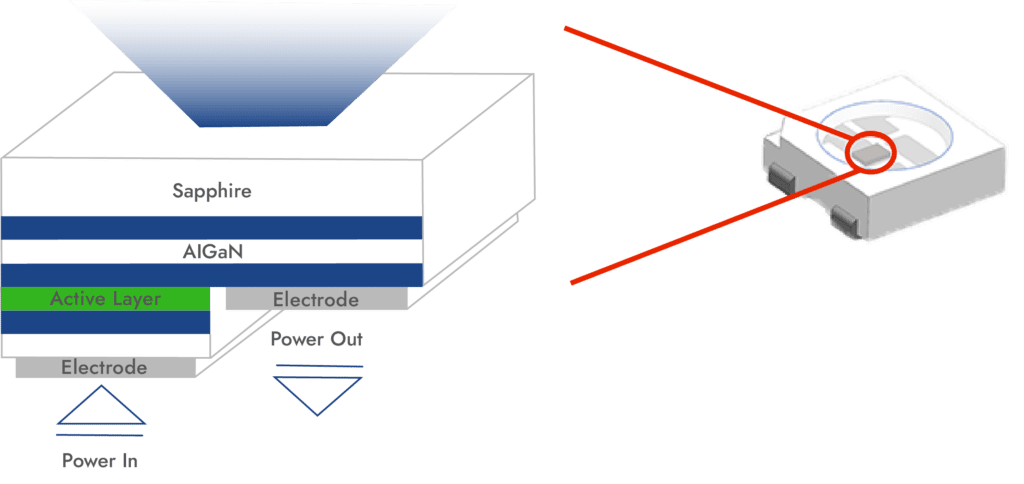 UV LED Diagram